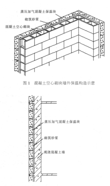 通榆蒸压加气混凝土砌块复合保温外墙性能与构造